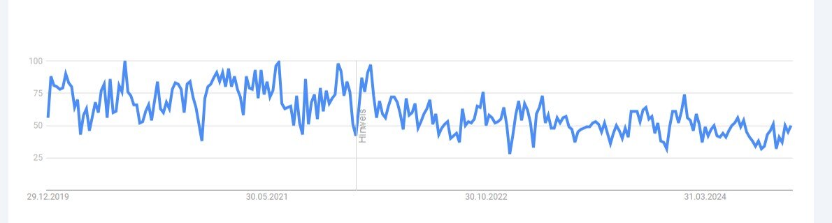 Google Trends