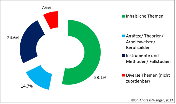 Grobanalyse Fachzeitschriften