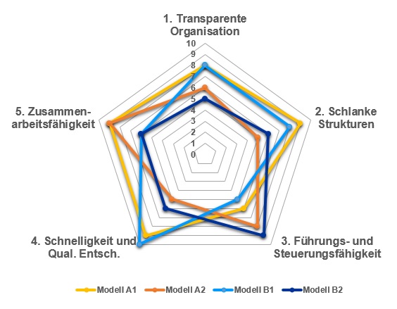 spinne-ungewichtet