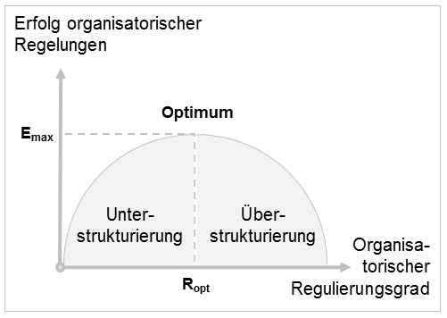 Substitutionsgesetz