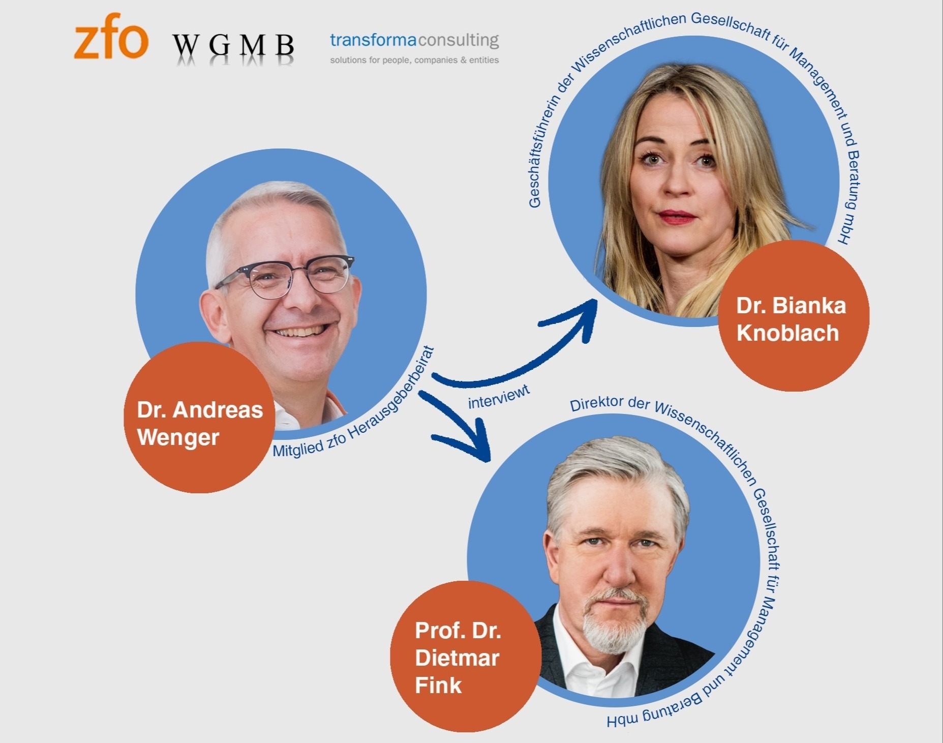 zfo interview Fink-Knoblach